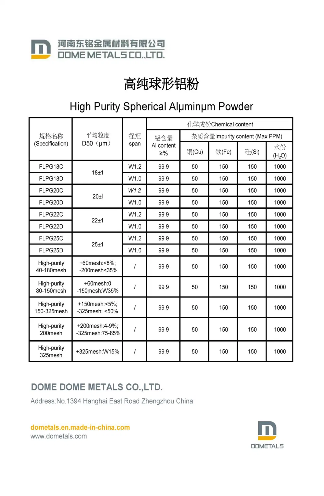 Air Atomized Aluminum Powder for Chemical Industry