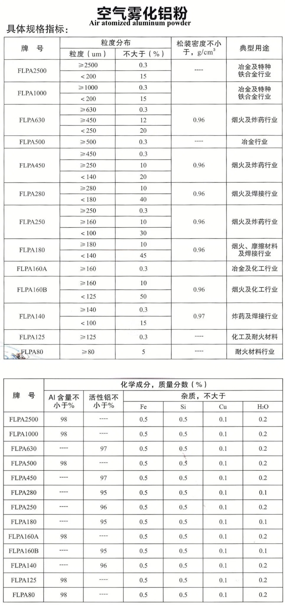 Supply of Goods Air Atomized Aluminum Powder